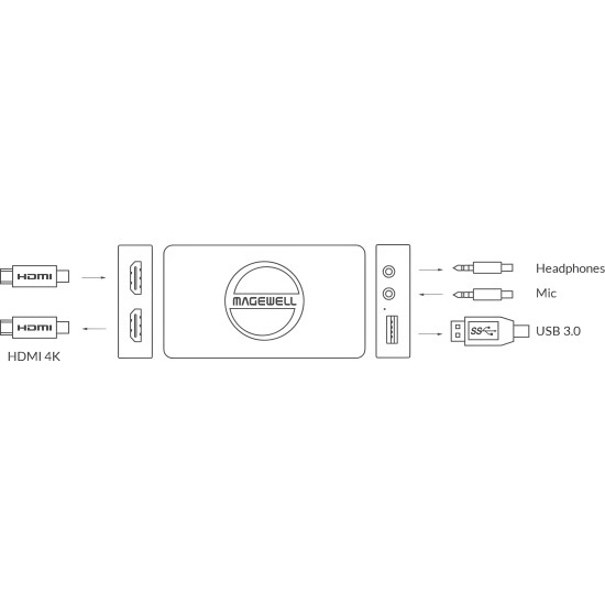 Magewell USB Capture HDMI 4K Plus (32090) | Carte d'acquisition vidéo, USB Grabber