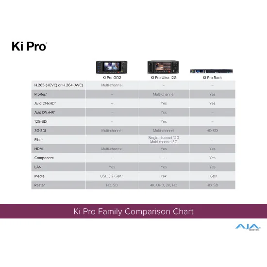 AJA Ki Pro GO2 | HEVC Video Recorder & Player, Multi-Channel HD, HDMI, SDI