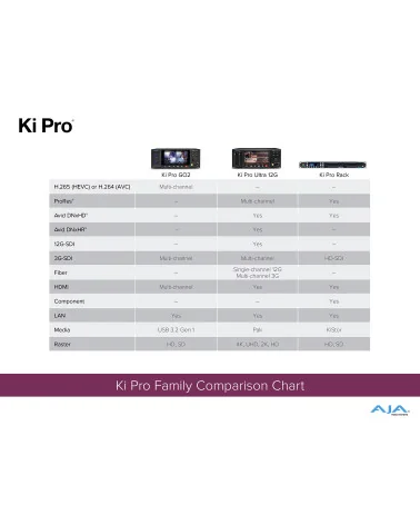 AJA Ki Pro GO2 | HEVC Video Recorder & Player, Multi-Channel HD, HDMI, SDI