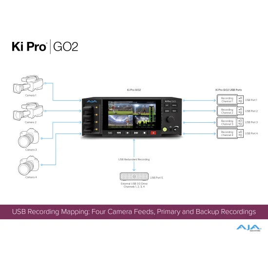 AJA Ki Pro GO2 | Enregistreur & lecteur vidéo HEVC, Multicanal HD, HDMI, SDI