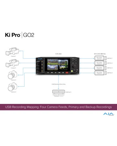 AJA Ki Pro GO2 | Enregistreur & lecteur vidéo HEVC, Multicanal HD, HDMI, SDI