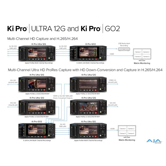 AJA Ki Pro GO2 | HEVC Video Recorder & Player, Multi-Channel HD, HDMI, SDI