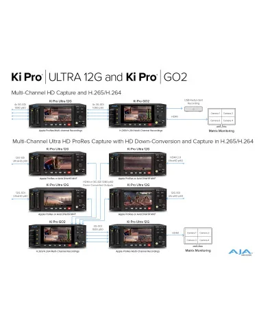 AJA Ki Pro GO2 | HEVC Video Recorder & Player, Multi-Channel HD, HDMI, SDI