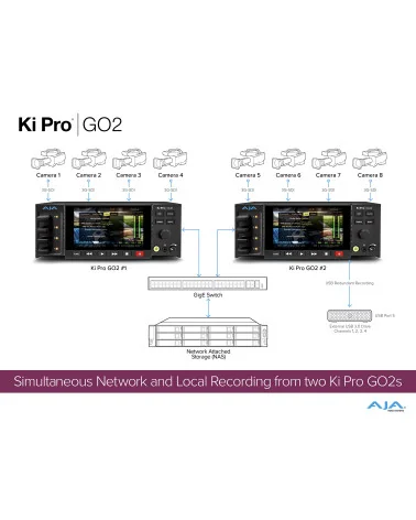 AJA Ki Pro GO2 | HEVC Video Recorder & Player, Multi-Channel HD, HDMI, SDI