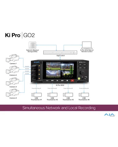 AJA Ki Pro GO2 | Enregistreur & lecteur vidéo HEVC, Multicanal HD, HDMI, SDI