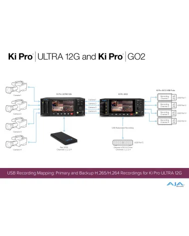 AJA Ki Pro GO2 | Enregistreur & lecteur vidéo HEVC, Multicanal HD, HDMI, SDI