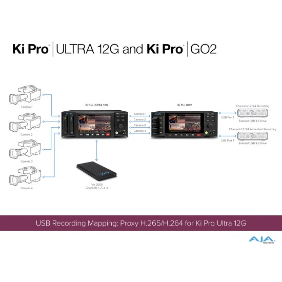 AJA Ki Pro GO2 | HEVC Video Recorder & Player, Multi-Channel HD, HDMI, SDI