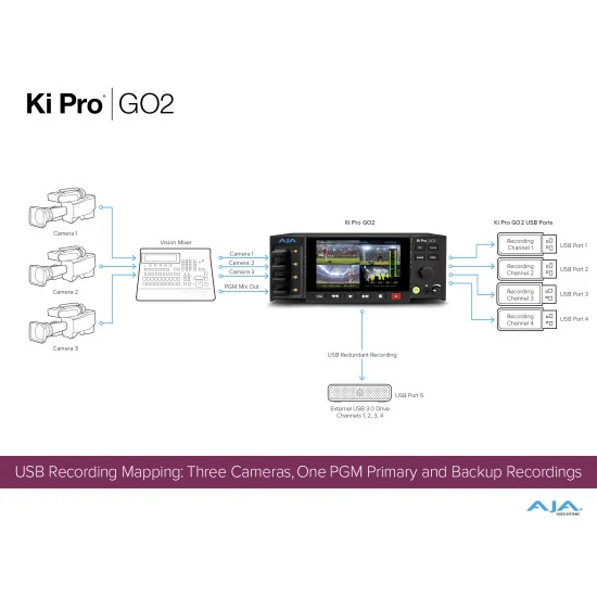 AJA Ki Pro GO2 | Enregistreur & lecteur vidéo HEVC, Multicanal HD, HDMI, SDI