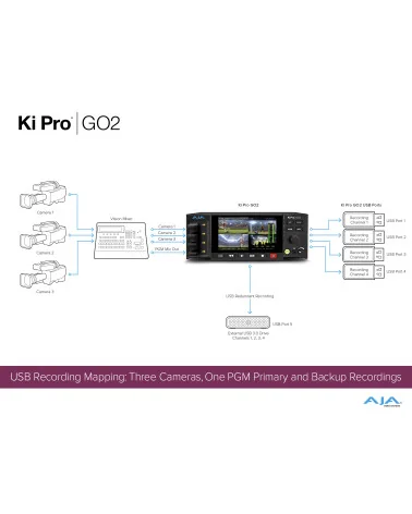 AJA Ki Pro GO2 | Enregistreur & lecteur vidéo HEVC, Multicanal HD, HDMI, SDI