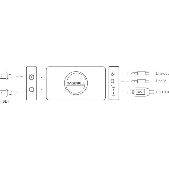 Magewell USB Capture SDI 4K Plus (32100) | Carte d'acquisition vidéo, USB Grabber