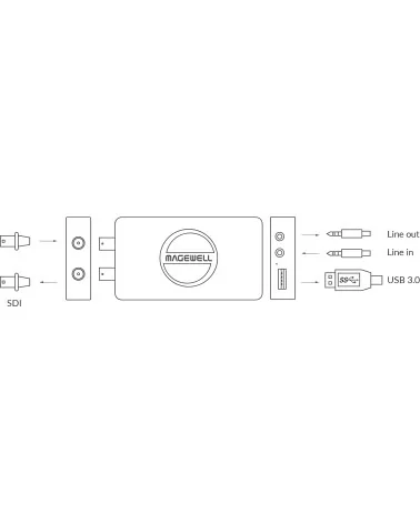 Magewell USB Capture SDI 4K Plus (32100) Carte d'acquisition vidéo