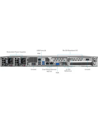 AJA Bridge NDI 3G | Convertisseur bidirectionnel 16 canaux SDI vers NDI / NDI vers SDI