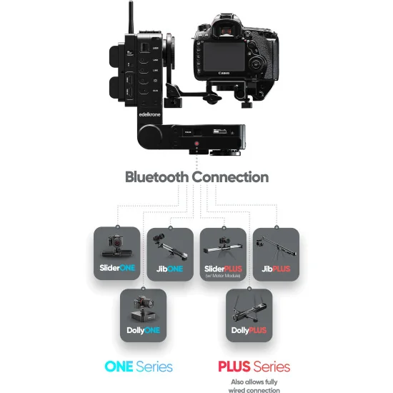 edelkrone HeadPLUS PRO v3 | Motorized Pan/Tilt Head, Wireless App, Slider, Jib Integration