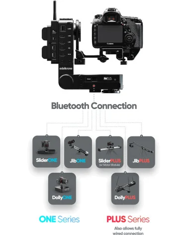 edelkrone HeadPLUS v3 | Motorized Pan/Tilt Head, Wireless App, Slider, Jib Integration