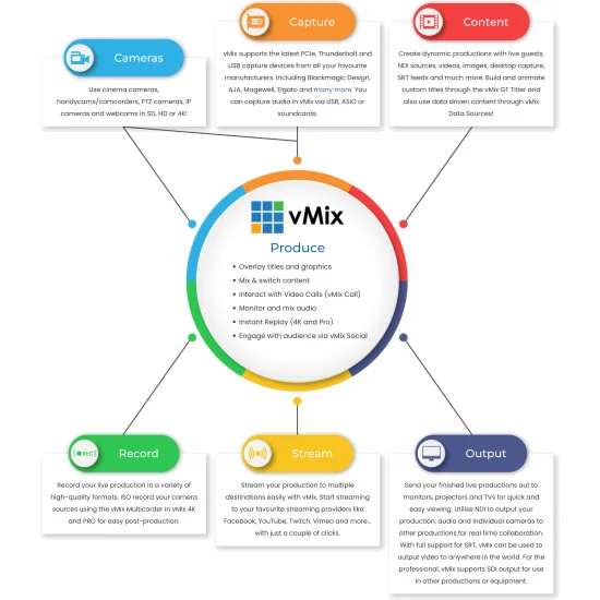 vMix Pro | Logiciel de streaming, production en direct et enregistrement vidéo