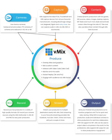 vMix Pro | Logiciel de streaming, production en direct et enregistrement vidéo