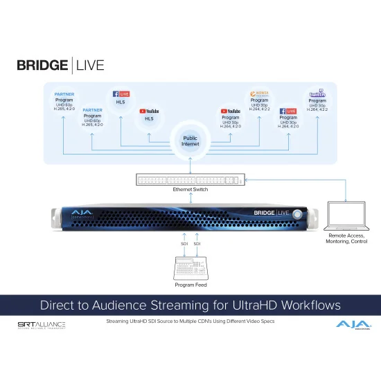 AJA Bridge Live 12G | Encodeur, décodeur, transcodeur, NDI, IP Streaming, SDI 4 canaux