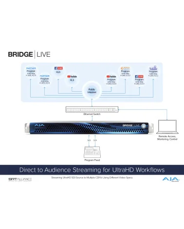 AJA Bridge Live 12G | Encodeur, décodeur, transcodeur, NDI, IP Streaming, SDI 4 canaux