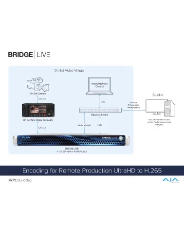 AJA Bridge Live 12G | Encodeur, décodeur, transcodeur, NDI, IP Streaming, SDI 4 canaux