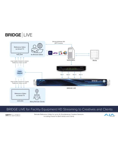 AJA Bridge Live 12G | Encodeur, décodeur, transcodeur, NDI, IP Streaming, SDI 4 canaux