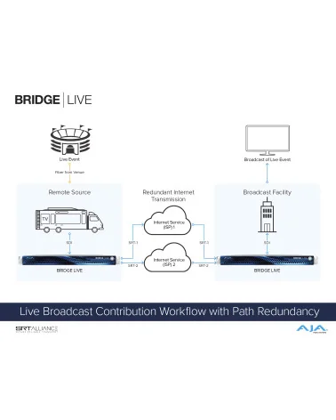 AJA Bridge Live 12G | Encodeur, décodeur, transcodeur, NDI, IP Streaming, SDI 4 canaux