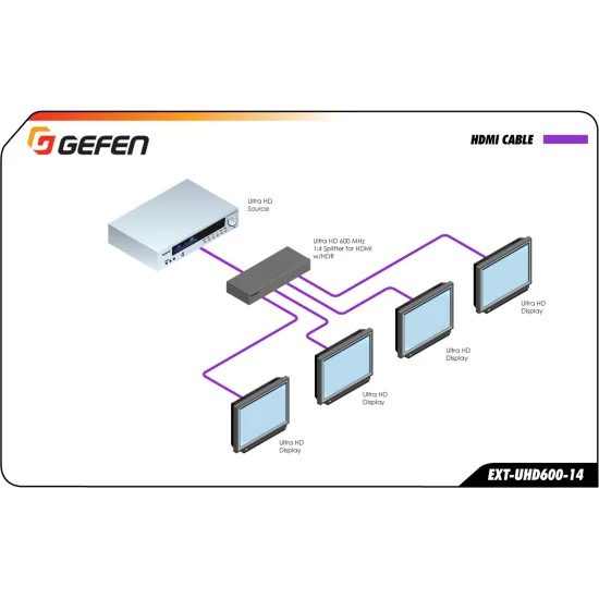 Gefen EXT-UHD600-14 | Répartiteur HDMI 4K 1:4 600MHz, HDCP 2.2, HDR