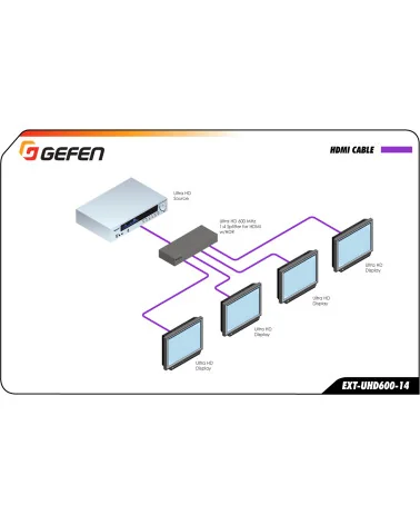 Gefen EXT-UHD600-14 | Répartiteur HDMI 4K 1:4 600MHz, HDCP 2.2, HDR