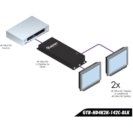 Gefen GTB-HD4K2K-142C-BLK | Répartiteur HDMI 4K Ultra HD 1:2 300MHz, HDCP