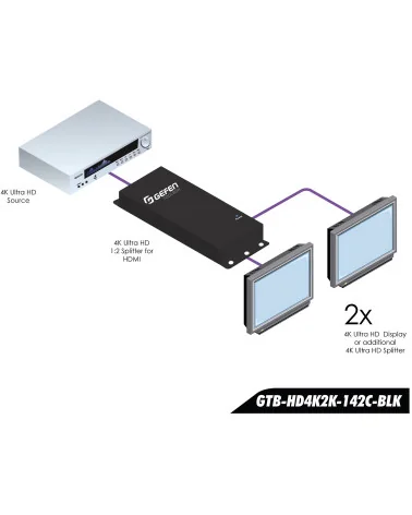 Gefen GTB-HD4K2K-142C-BLK | Répartiteur HDMI 4K Ultra HD 1:2 300MHz, HDCP