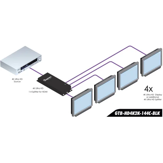 Gefen GTB-HD4K2K-144C-BLK | Répartiteur HDMI 4K Ultra HD 1:4 300MHz, HDCP