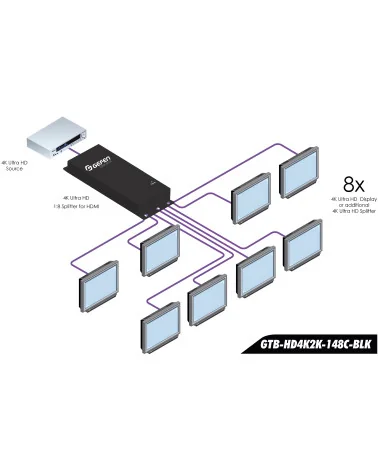 Gefen GTB-HD4K2K-148C-BLK | Répartiteur HDMI 4K Ultra HD 1:8 300MHz, HDCP