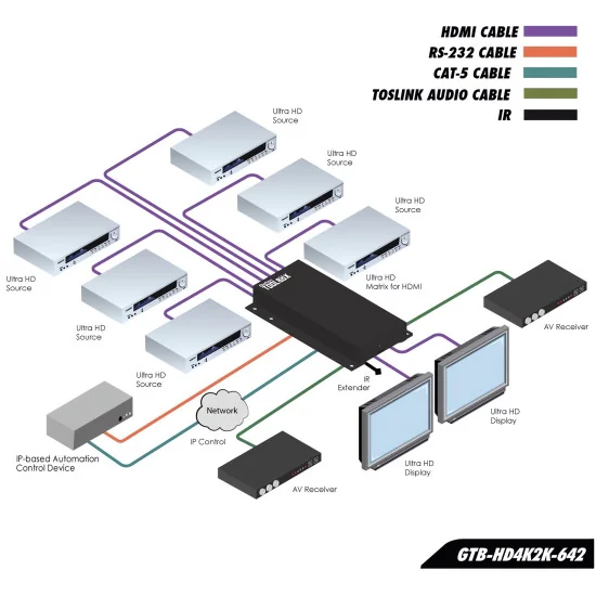 Gefen GTB-HD4K2K-642-BLK | 6x2 HDMI Matrix Switcher 4K