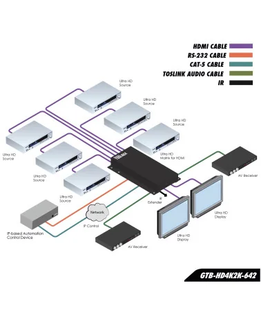 Gefen GTB-HD4K2K-642-BLK | 6x2 HDMI Matrix Switcher 4K