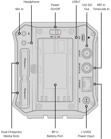 Blackmagic Design PYXIS 6K EF Mount