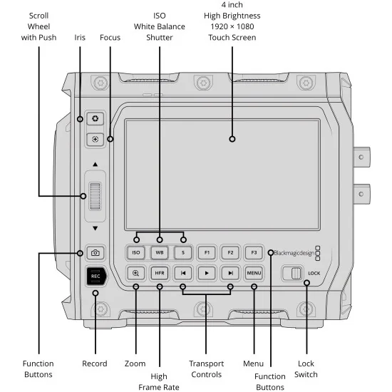 Blackmagic Design PYXIS 6K EF Mount