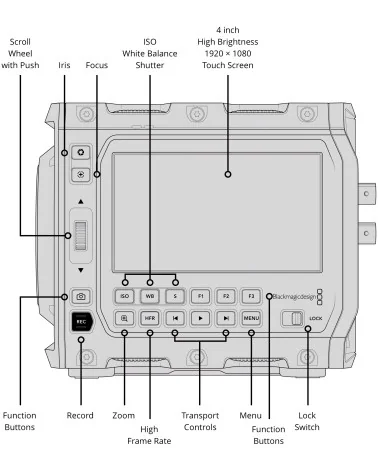 Blackmagic Design PYXIS 6K EF Mount