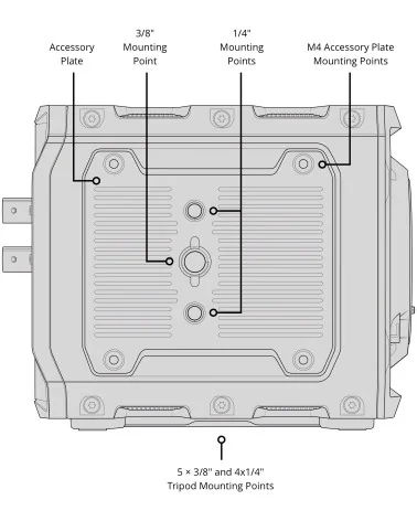 Blackmagic Design PYXIS 6K EF Mount