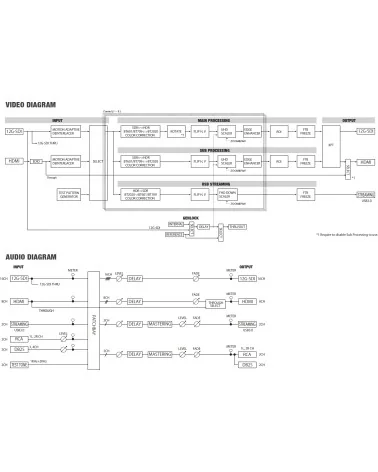 Roland VC-100UHD Scaler vidéo, convertisseur