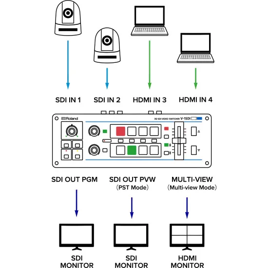Roland V-1SDI Mélangeur vidéo