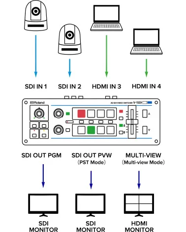 Roland V-1SDI Mélangeur vidéo