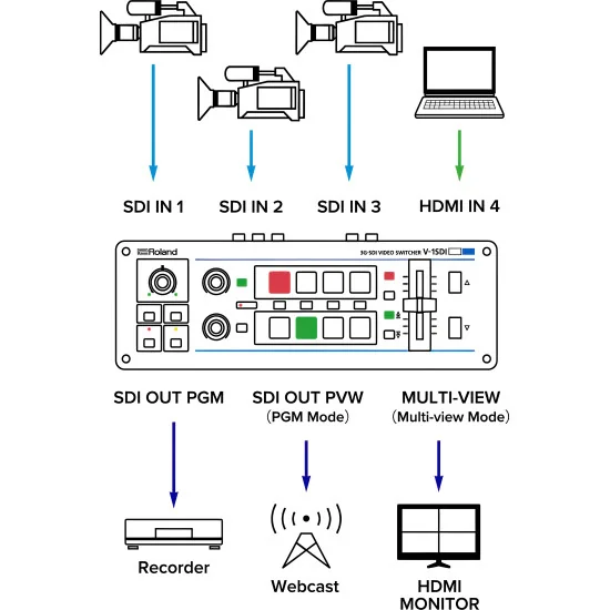 Roland V-1SDI Video Mixer