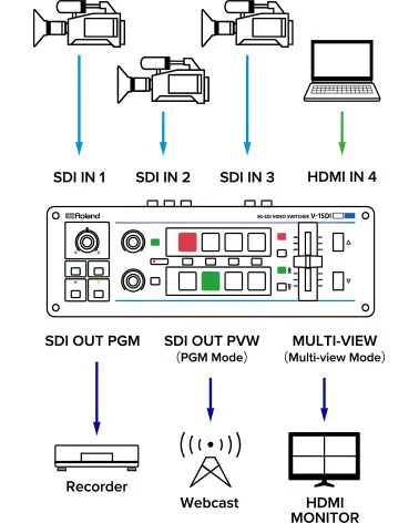 Roland V-1SDI Mélangeur vidéo