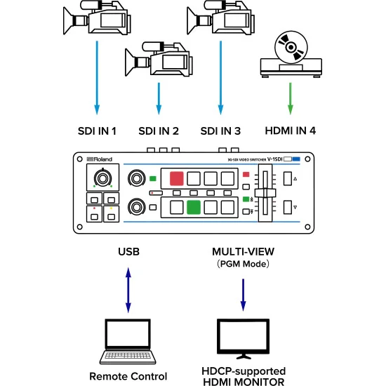 Roland V-1SDI Mélangeur vidéo