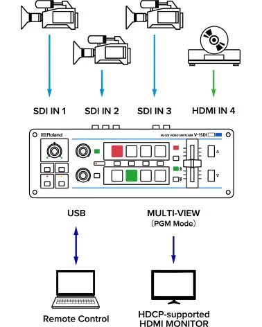 Roland V-1SDI Mélangeur vidéo