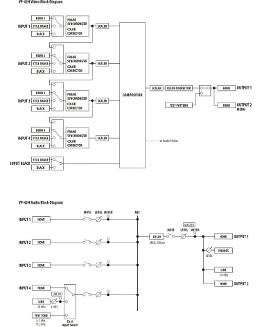 Roland VP-42H Processeur vidéo