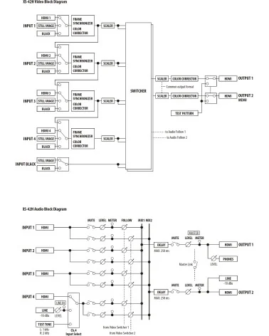 Roland XS-42H Commutateur Matrice