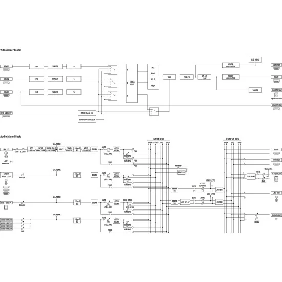 Roland VR-1HD Mélangeur vidéo