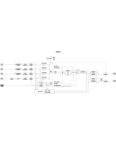 Roland V-1HD Plus Video Mixer