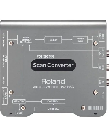 Roland VC-1-SC Video Converter