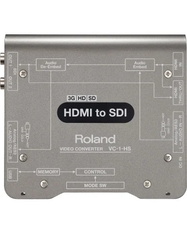 Roland VC-1-HS Convertisseur vidéo